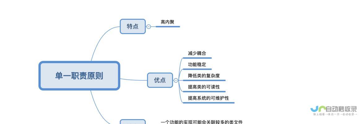 网站建设费用详解：不同类型网站的价格区间及影响因素