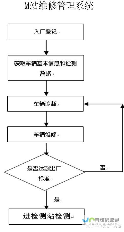 建站流程详解：轻松搭建网站，提升品牌形象与业务效率