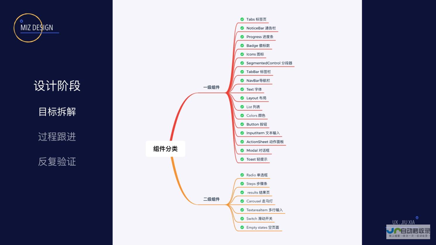 从0到1构建你的婚纱摄影品牌网站：全方位提升客户体验，轻松获得理想订单