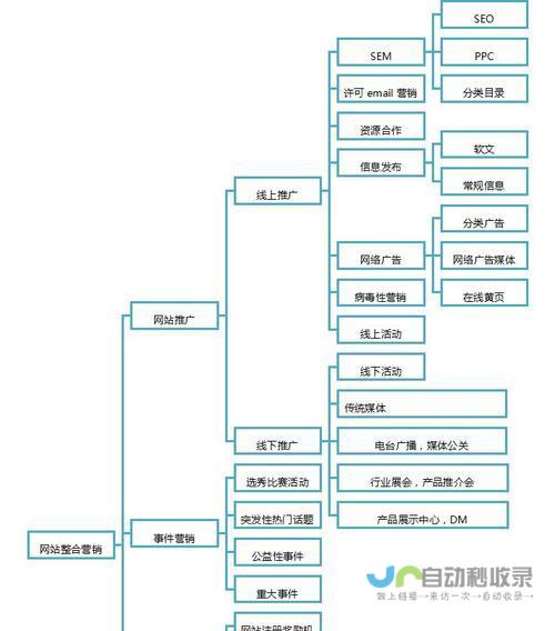 掌握网站制作的精髓：从零开始构建你的在线存在