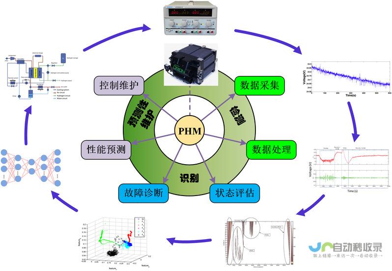 先进技术：运用最新的前端技术，保证网站性能和兼容性。