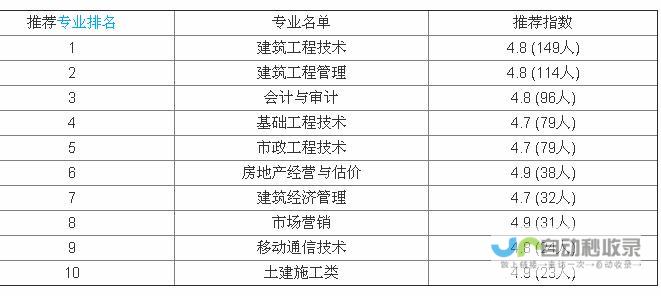 福州专业网站公司：从设计到推广，一站式解决您的网站需求。