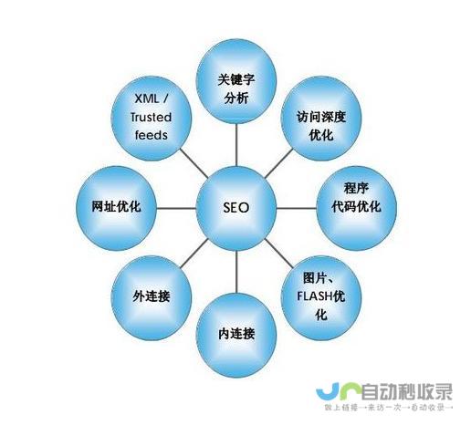 厦门SEO优化策略：提升网站排名，引爆线上流量